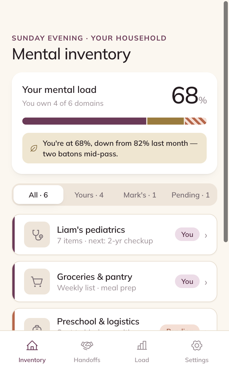 Relay's Mental inventory screen: your load at 68%, a filterable list of domains like Liam's pediatrics and Groceries, each marked with who owns it